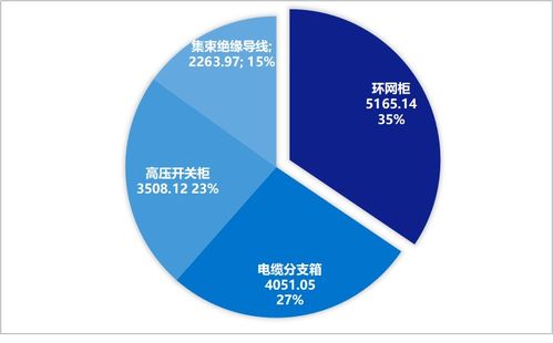 2025年國網(wǎng)北京配網(wǎng)協(xié)議庫存3批中標(biāo)落幕 1.8億市場釋放活力，引領(lǐng)網(wǎng)絡(luò)技術(shù)服務(wù)新風(fēng)向