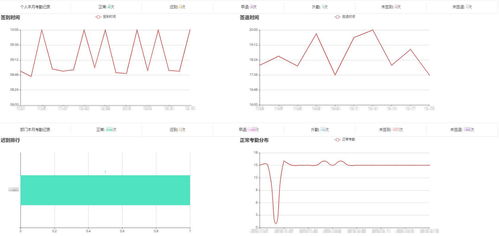 上海互聯網軟件集團 高端協同管理軟件與專業咨詢服務的卓越提供商