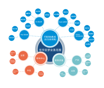 專業(yè)軟件外包服務 助力企業(yè)數字化轉型與創(chuàng)新發(fā)展